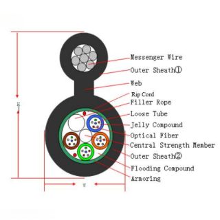 GYFTC8S-4-96C Metallic(Galvanized Steel Strand) (8.9±0.5)×(17.6±1.0)mm