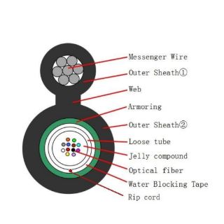 GYXTC8S-4-24C Metallic(Galvanized Steel Strand) (6.3士0.2)×(12.0±0.5)mm