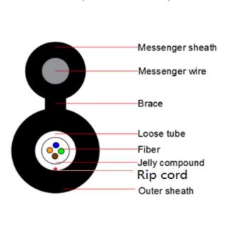 GYXTC8Y-2-12C Metallic(Steel Wire) (3.8士0.5)×(7.5±0.5)mm