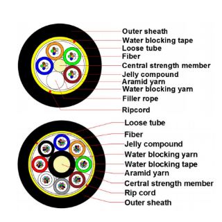 ADSS-2-96C Non-Metallic(FRP) (9.4±0.2)-(11.9±0.2)mm